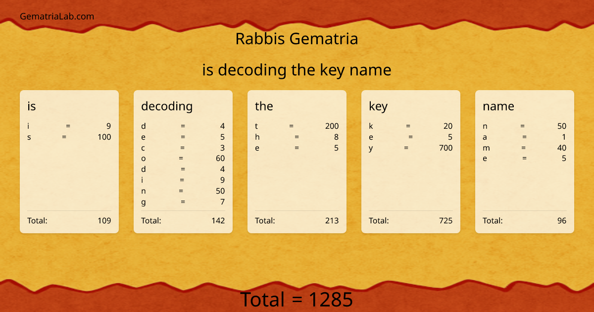 is decoding the key name in rabbis Gematria